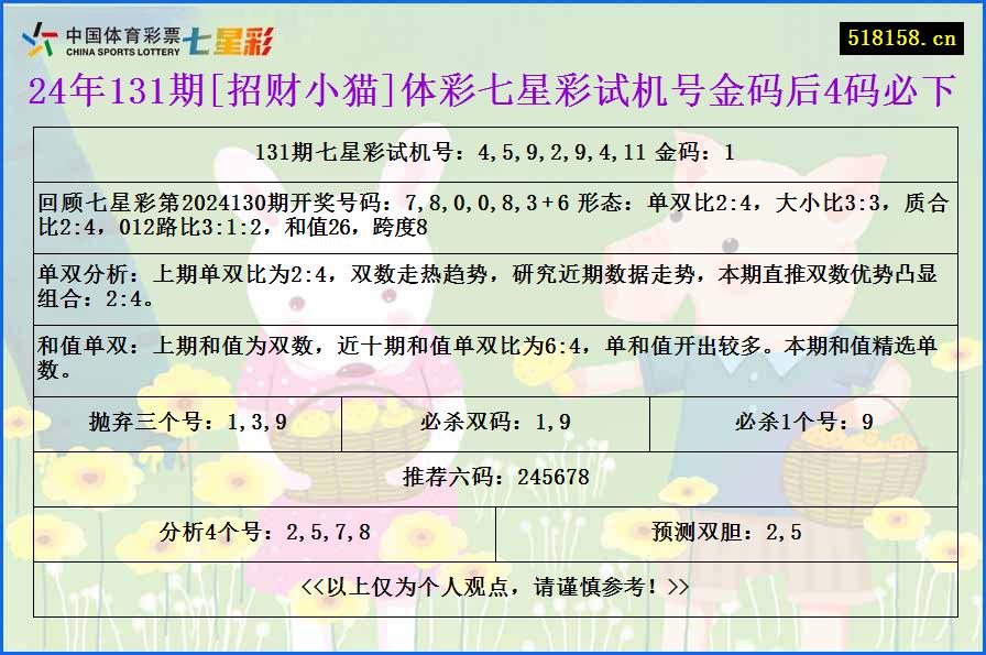 24年131期[招财小猫]体彩七星彩试机号金码后4码必下