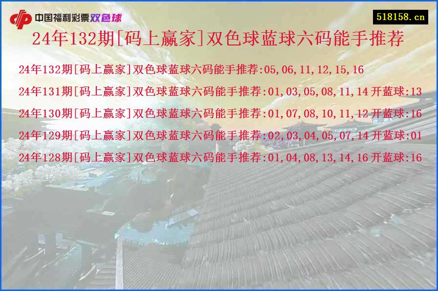 24年132期[码上赢家]双色球蓝球六码能手推荐