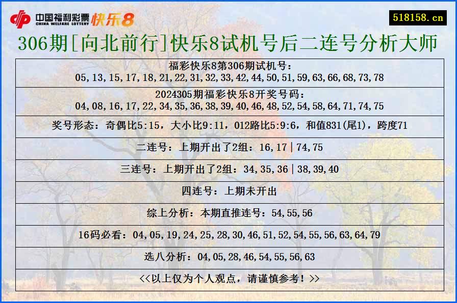 306期[向北前行]快乐8试机号后二连号分析大师