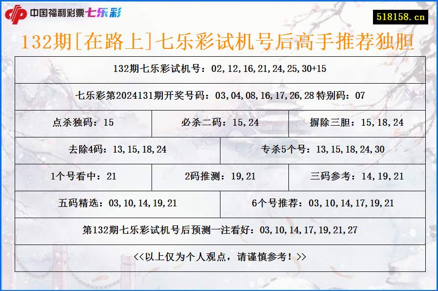 132期[在路上]七乐彩试机号后高手推荐独胆