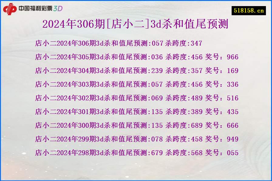 2024年306期[店小二]3d杀和值尾预测