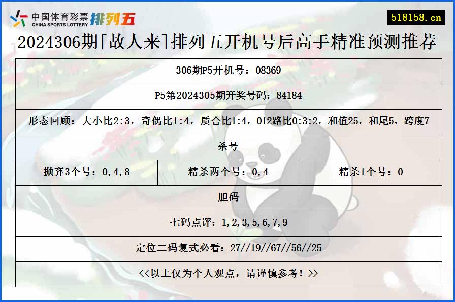 2024306期[故人来]排列五开机号后高手精准预测推荐