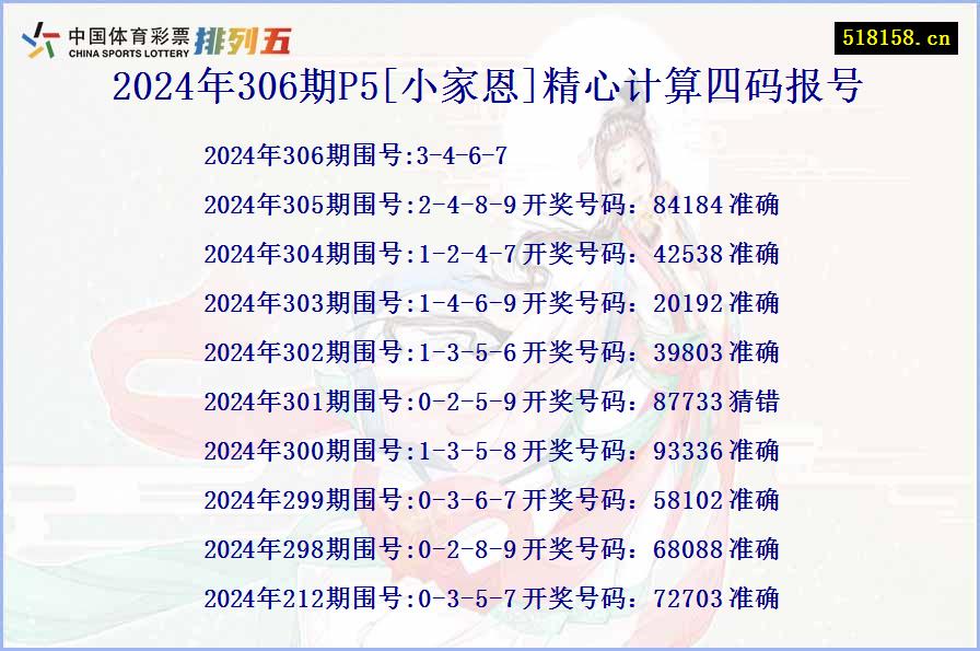 2024年306期P5[小家恩]精心计算四码报号