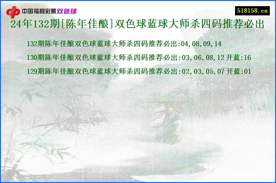 24年132期[陈年佳酿]双色球蓝球大师杀四码推荐必出