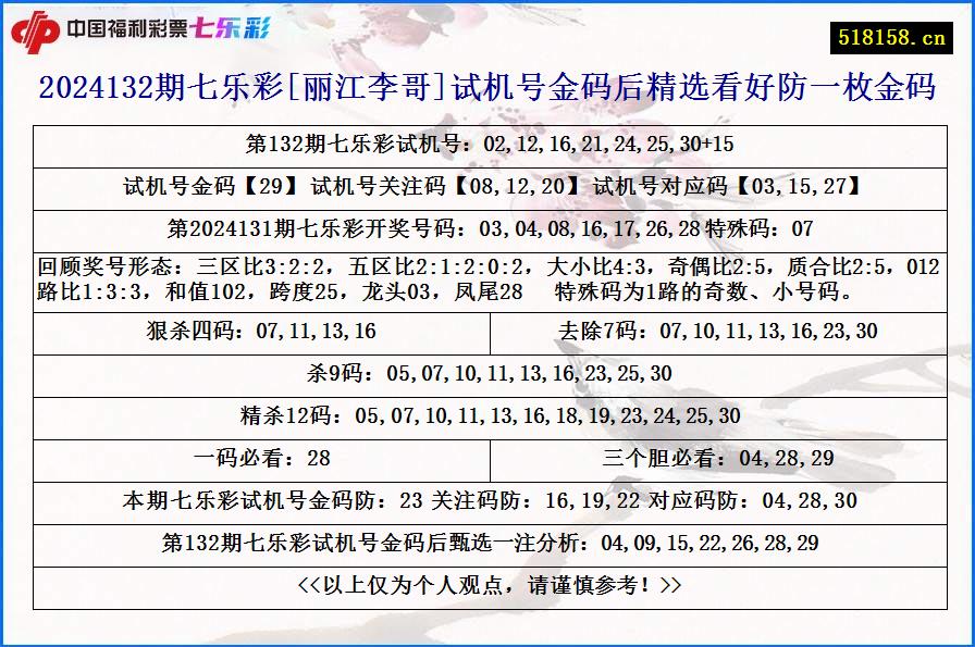 2024132期七乐彩[丽江李哥]试机号金码后精选看好防一枚金码