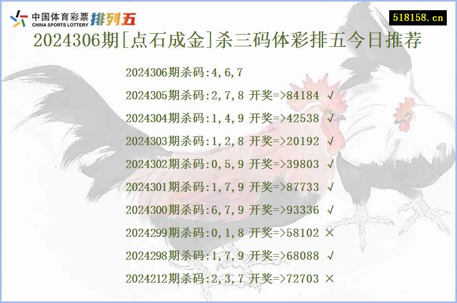 2024306期[点石成金]杀三码体彩排五今日推荐