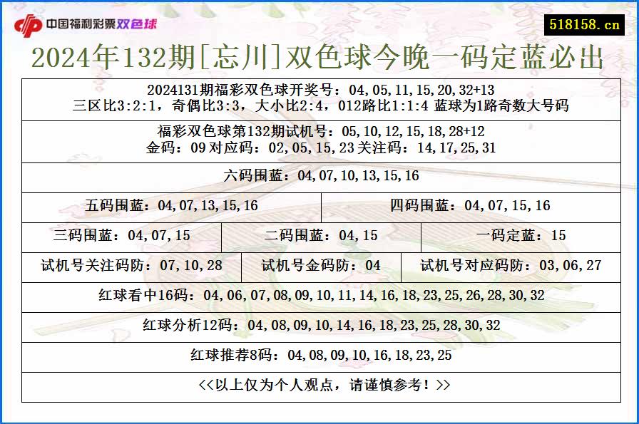 2024年132期[忘川]双色球今晚一码定蓝必出