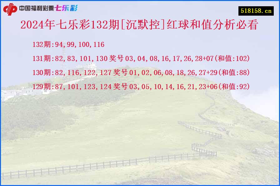2024年七乐彩132期[沉默控]红球和值分析必看