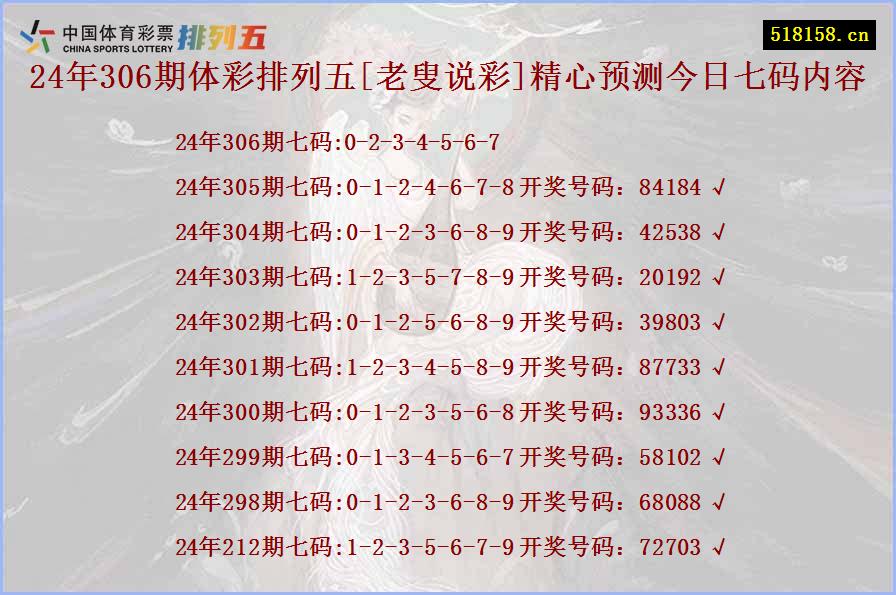 24年306期体彩排列五[老叟说彩]精心预测今日七码内容