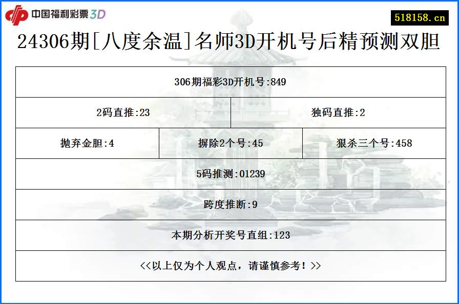 24306期[八度余温]名师3D开机号后精预测双胆