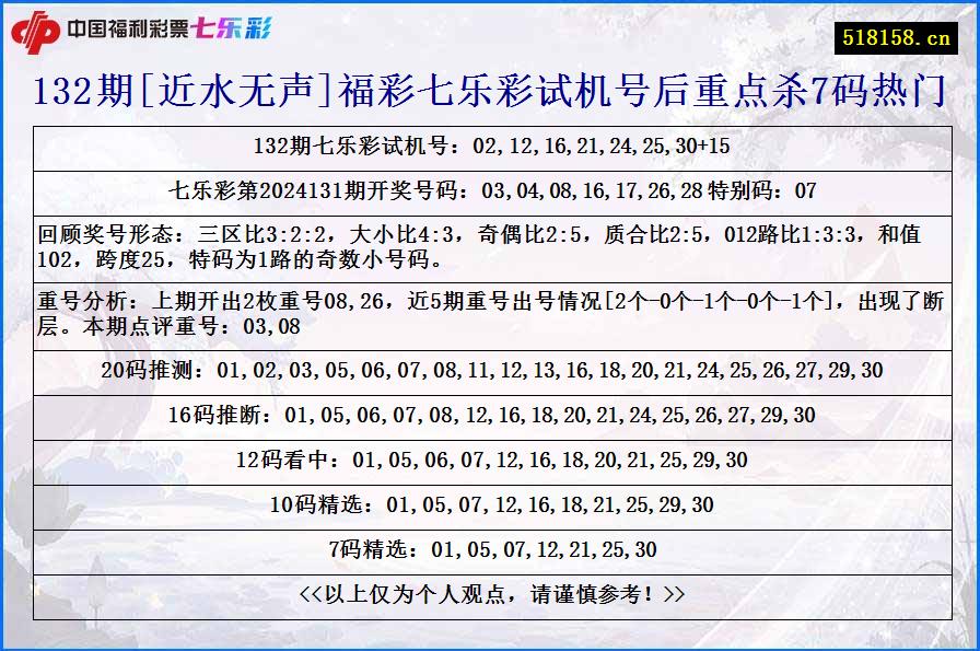 132期[近水无声]福彩七乐彩试机号后重点杀7码热门