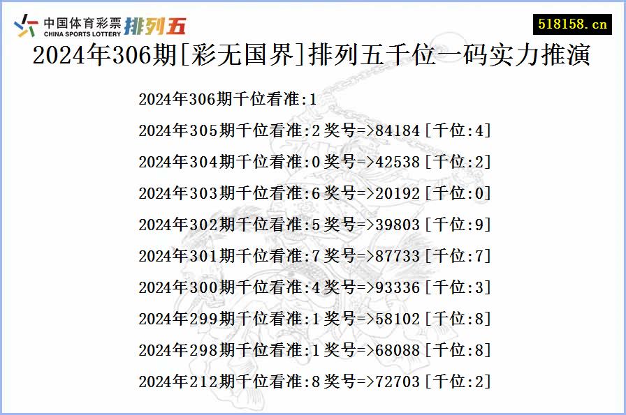 2024年306期[彩无国界]排列五千位一码实力推演