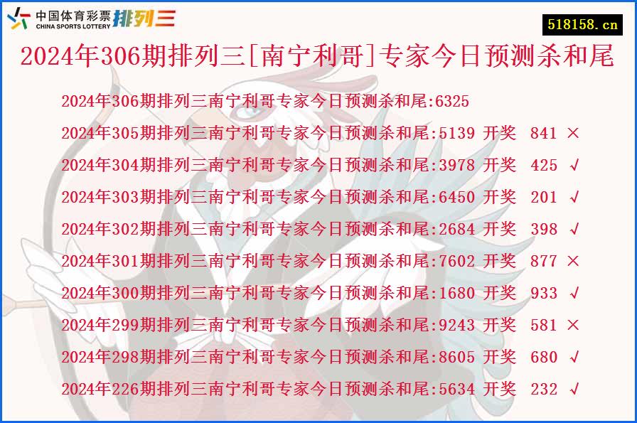 2024年306期排列三[南宁利哥]专家今日预测杀和尾