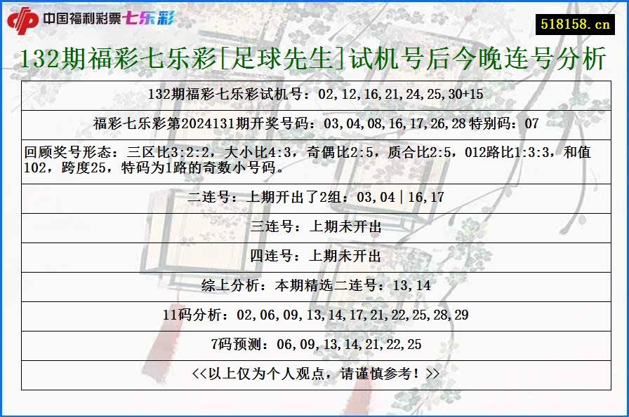 132期福彩七乐彩[足球先生]试机号后今晚连号分析