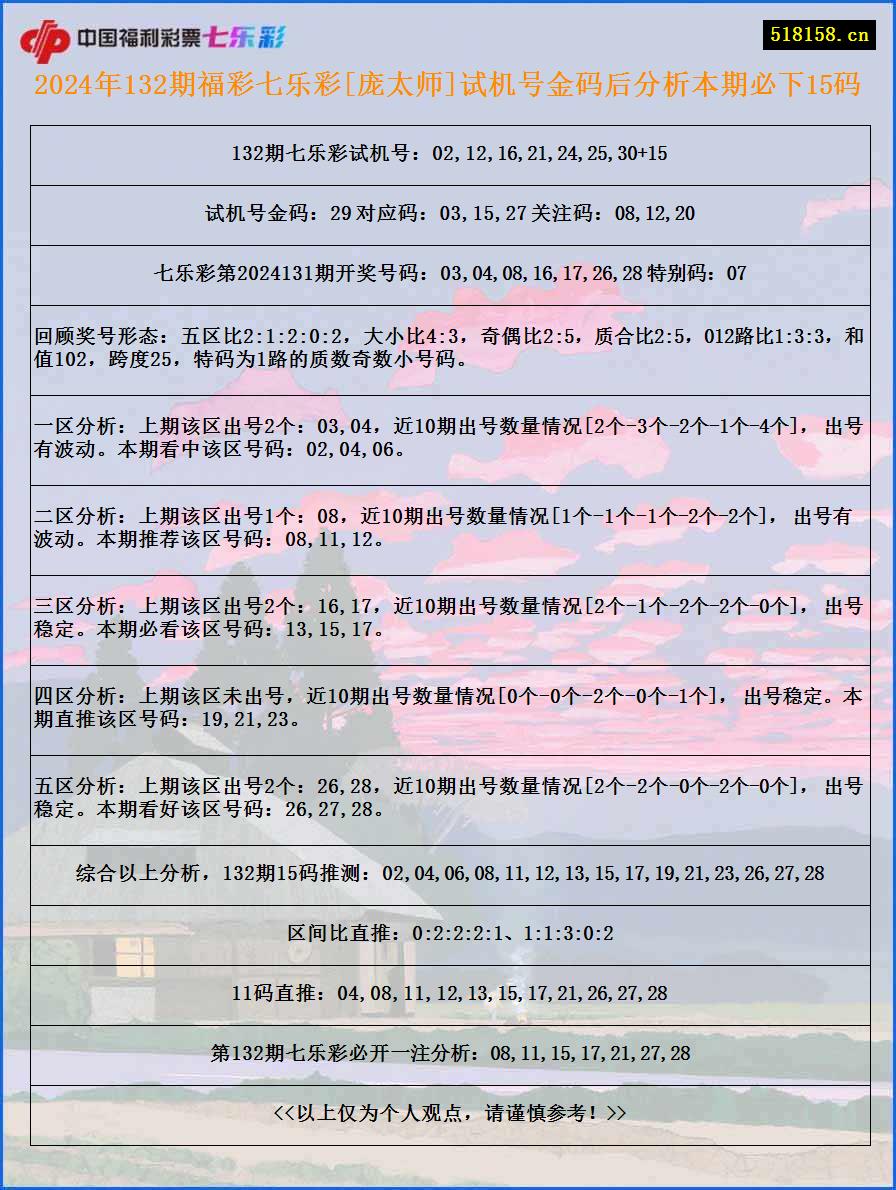 2024年132期福彩七乐彩[庞太师]试机号金码后分析本期必下15码