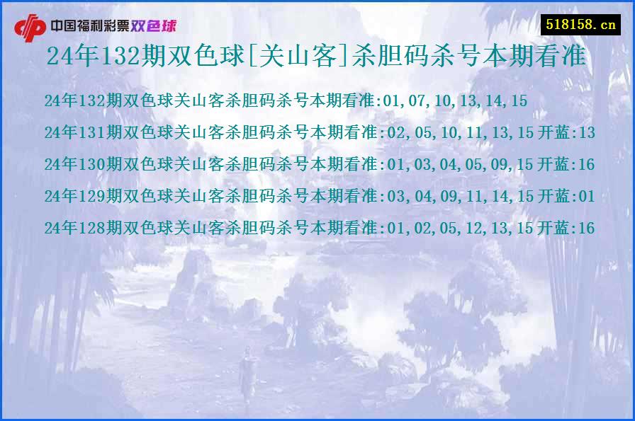 24年132期双色球[关山客]杀胆码杀号本期看准