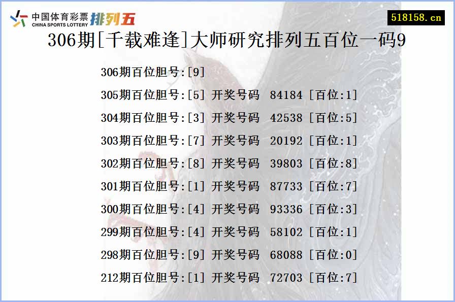 306期[千载难逢]大师研究排列五百位一码9