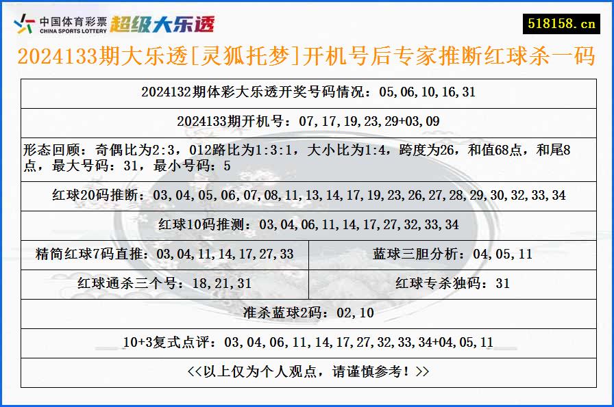 2024133期大乐透[灵狐托梦]开机号后专家推断红球杀一码