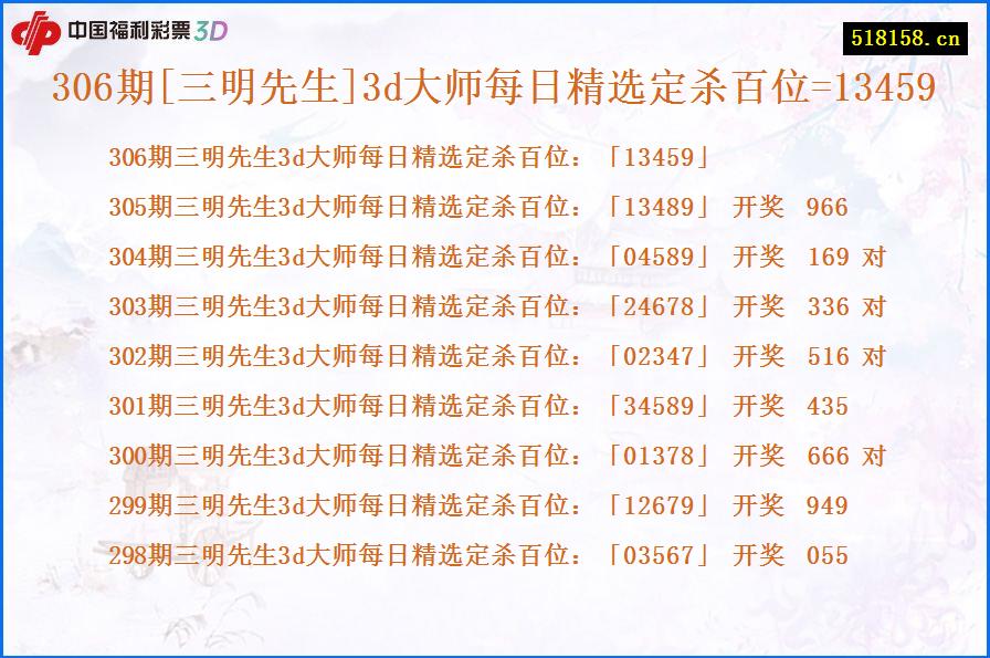 306期[三明先生]3d大师每日精选定杀百位=13459