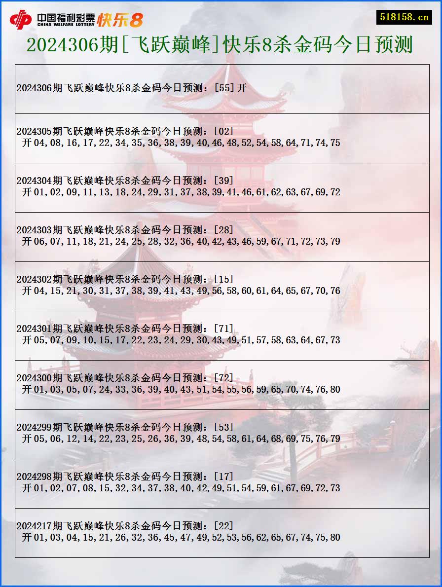 2024306期[飞跃巅峰]快乐8杀金码今日预测