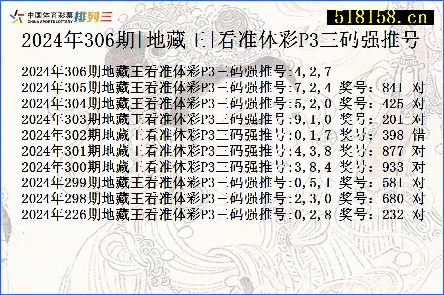 2024年306期[地藏王]看准体彩P3三码强推号