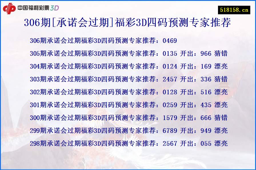 306期[承诺会过期]福彩3D四码预测专家推荐