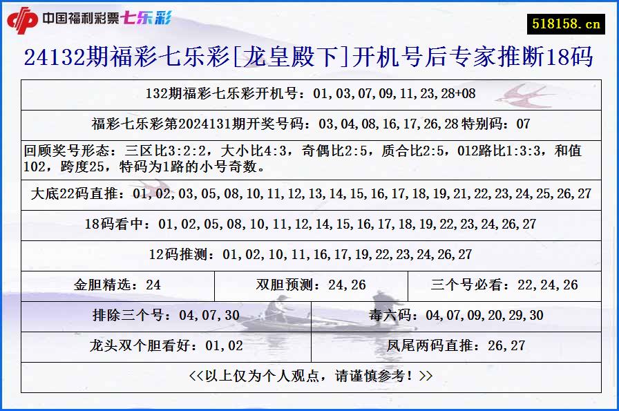 24132期福彩七乐彩[龙皇殿下]开机号后专家推断18码