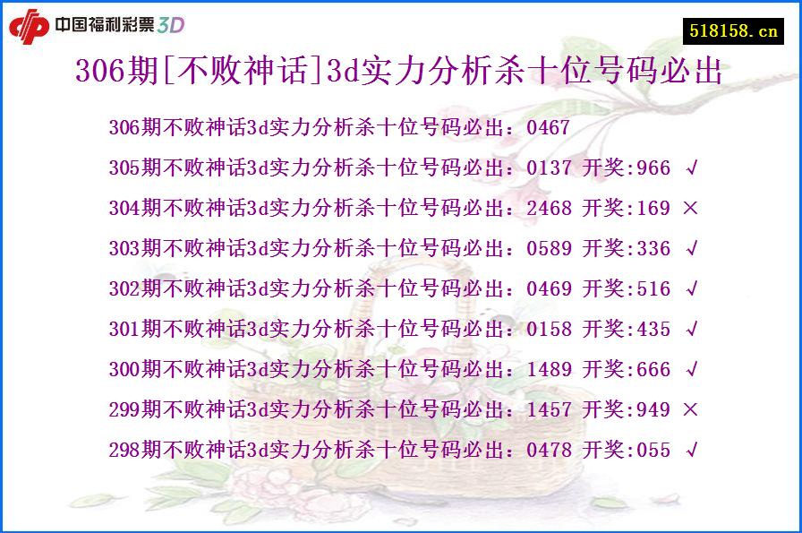 306期[不败神话]3d实力分析杀十位号码必出