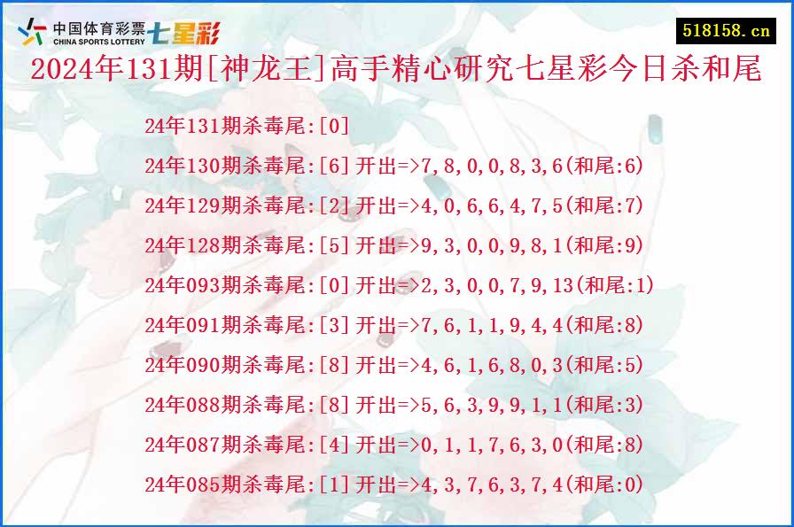 2024年131期[神龙王]高手精心研究七星彩今日杀和尾