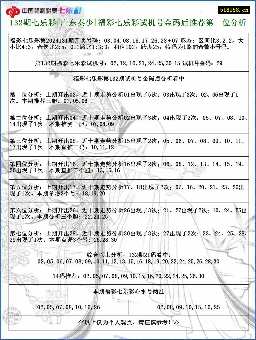 132期七乐彩[广东秦少]福彩七乐彩试机号金码后推荐第一位分析