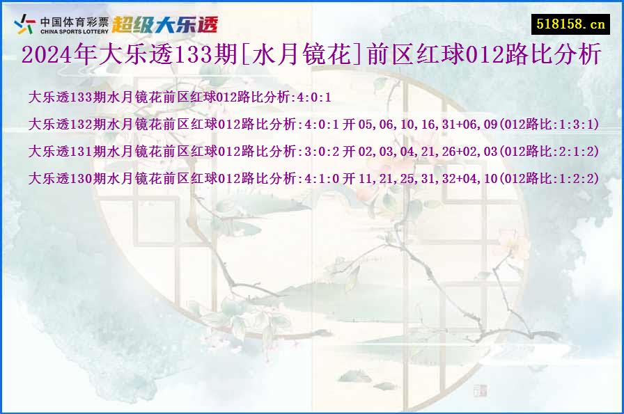 2024年大乐透133期[水月镜花]前区红球012路比分析