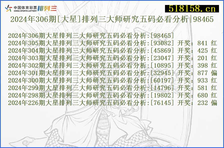 2024年306期[大星]排列三大师研究五码必看分析|98465