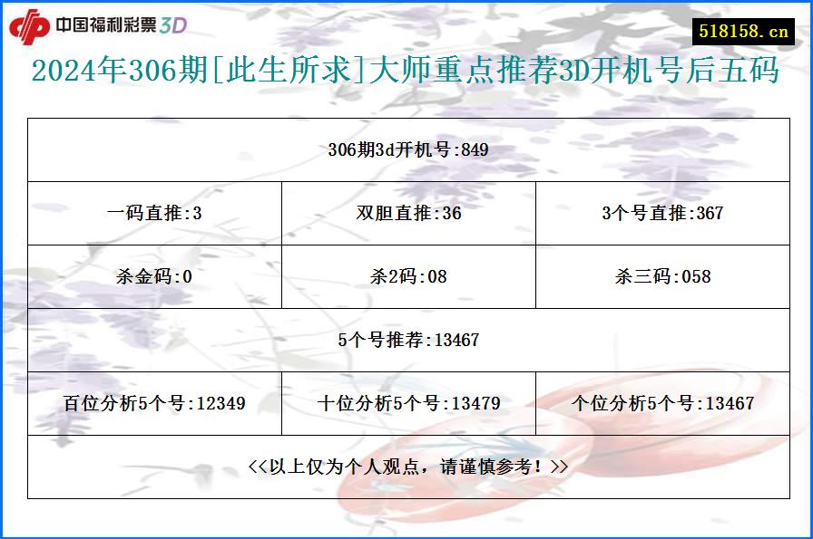 2024年306期[此生所求]大师重点推荐3D开机号后五码