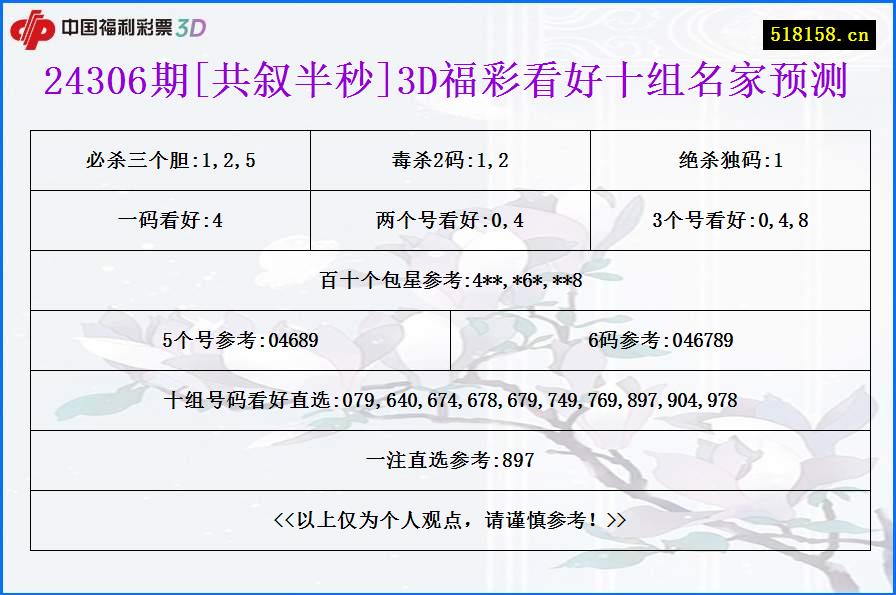 24306期[共叙半秒]3D福彩看好十组名家预测