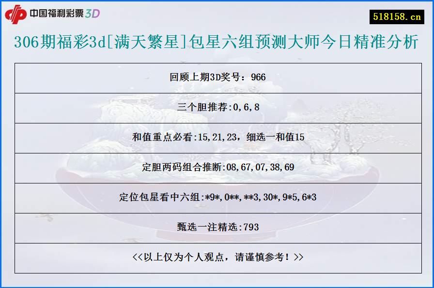 306期福彩3d[满天繁星]包星六组预测大师今日精准分析