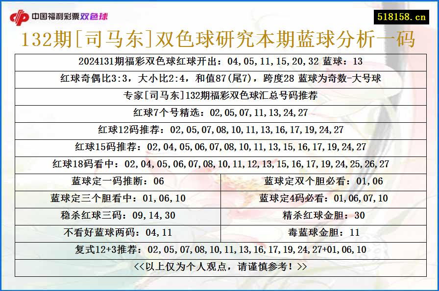 132期[司马东]双色球研究本期蓝球分析一码