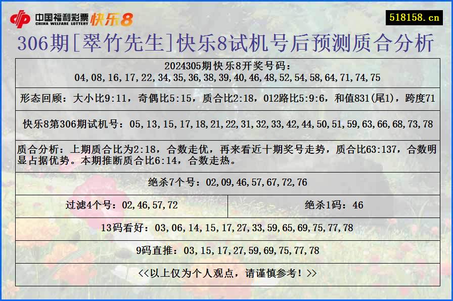 306期[翠竹先生]快乐8试机号后预测质合分析