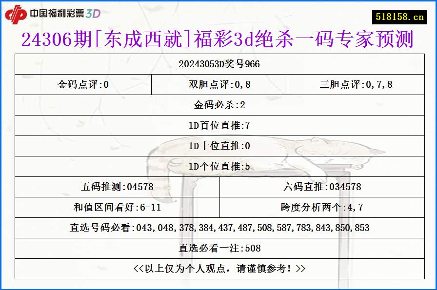 24306期[东成西就]福彩3d绝杀一码专家预测