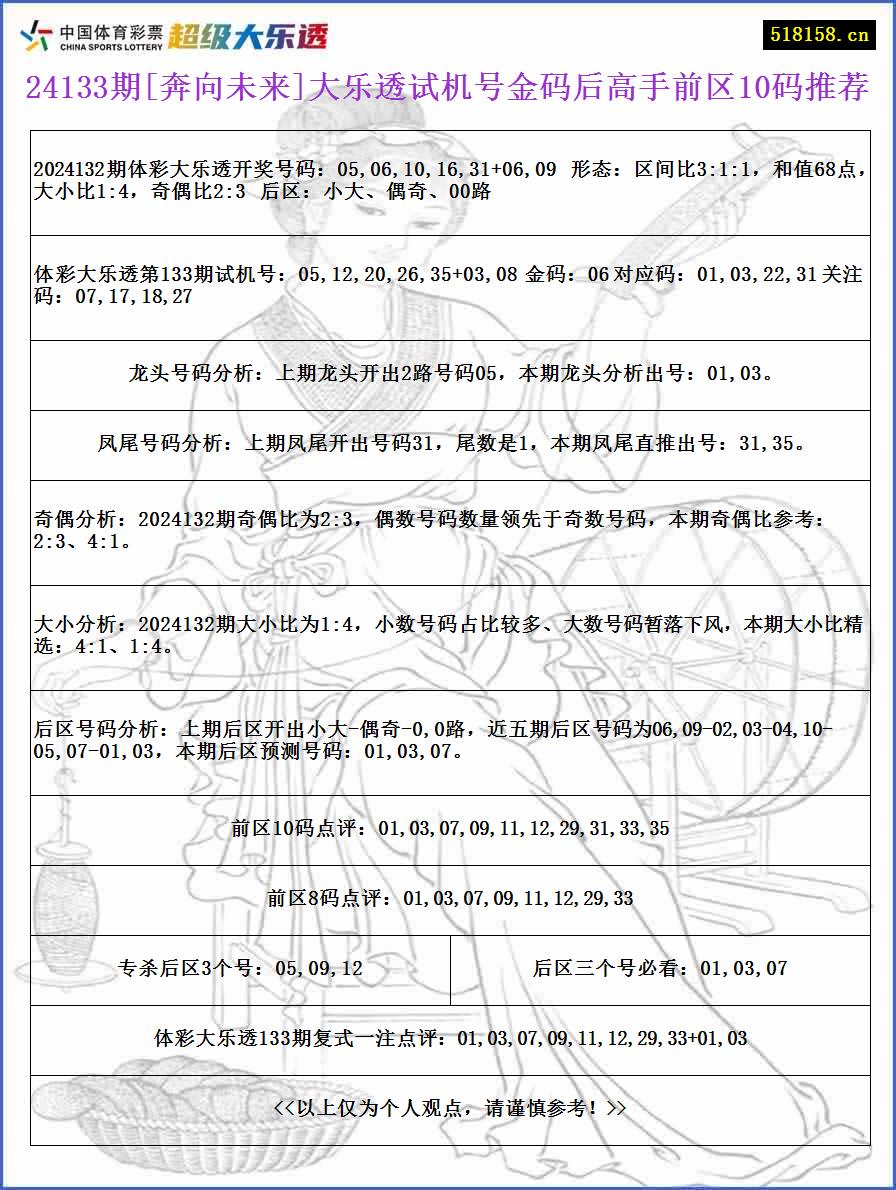 24133期[奔向未来]大乐透试机号金码后高手前区10码推荐