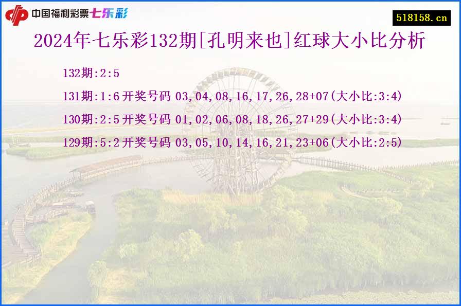 2024年七乐彩132期[孔明来也]红球大小比分析