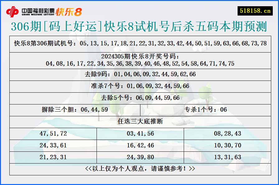 306期[码上好运]快乐8试机号后杀五码本期预测