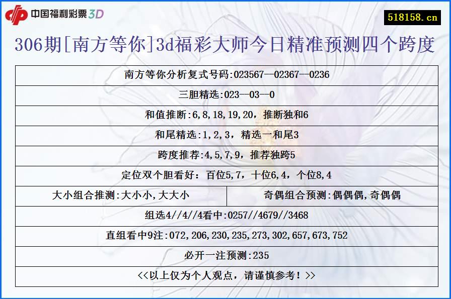 306期[南方等你]3d福彩大师今日精准预测四个跨度