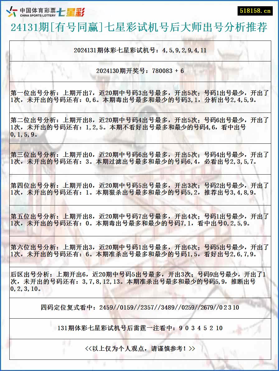 24131期[有号同赢]七星彩试机号后大师出号分析推荐