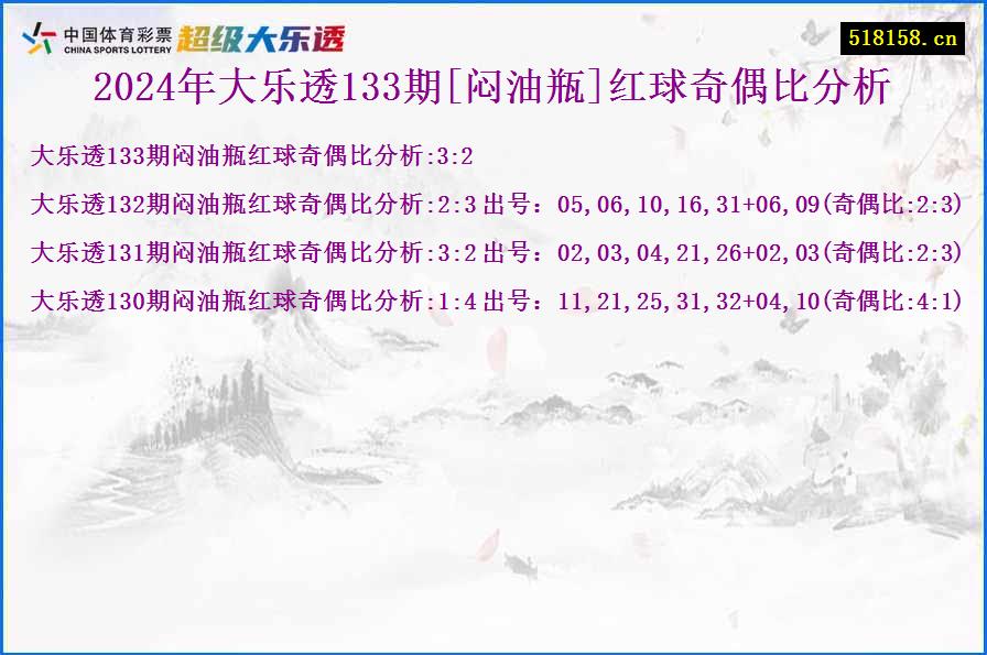 2024年大乐透133期[闷油瓶]红球奇偶比分析