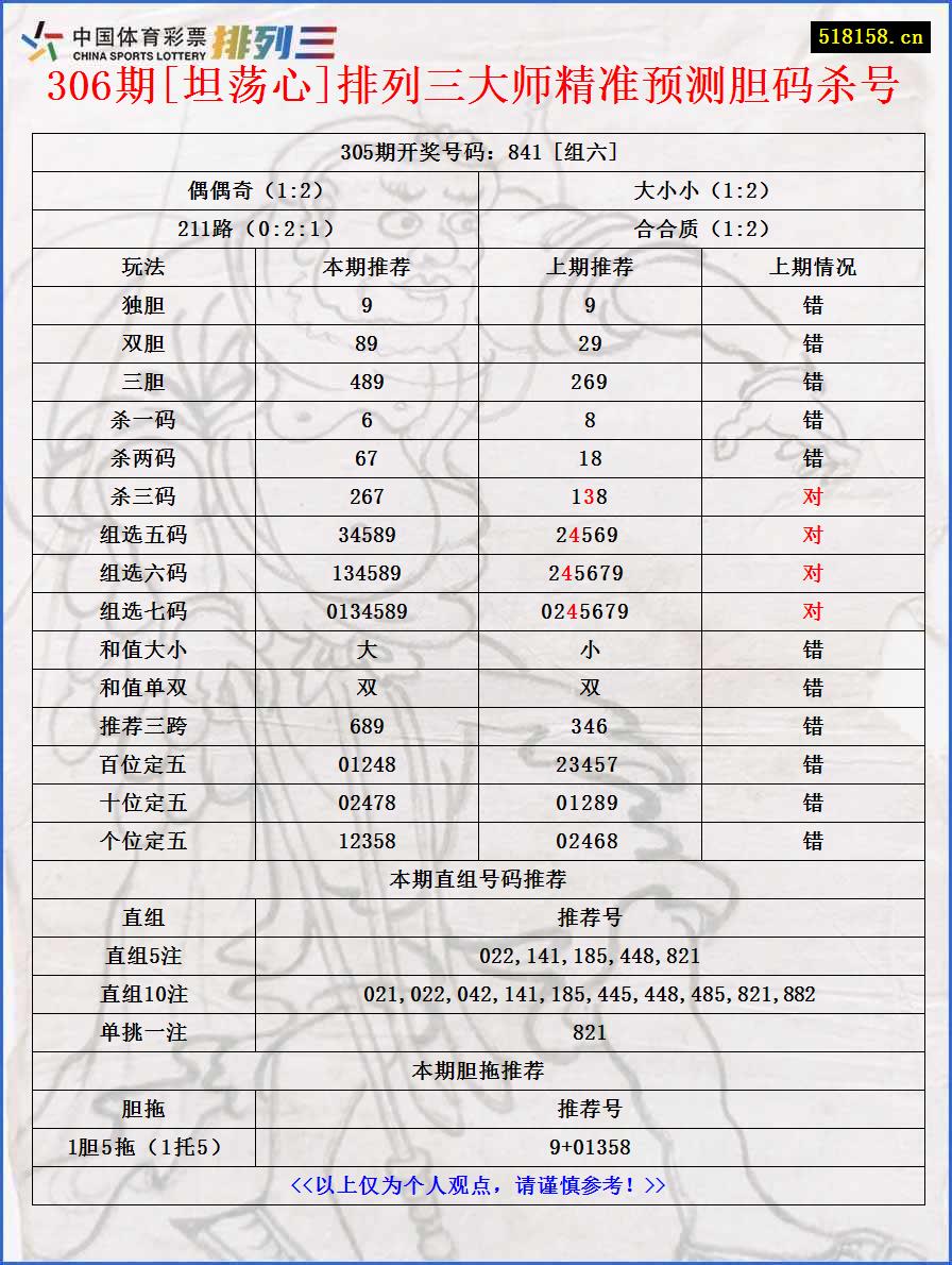 306期[坦荡心]排列三大师精准预测胆码杀号