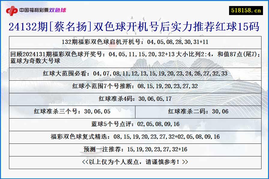 24132期[蔡名扬]双色球开机号后实力推荐红球15码