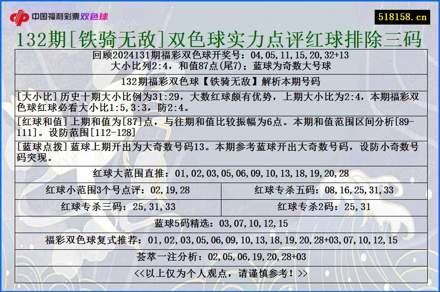 132期[铁骑无敌]双色球实力点评红球排除三码