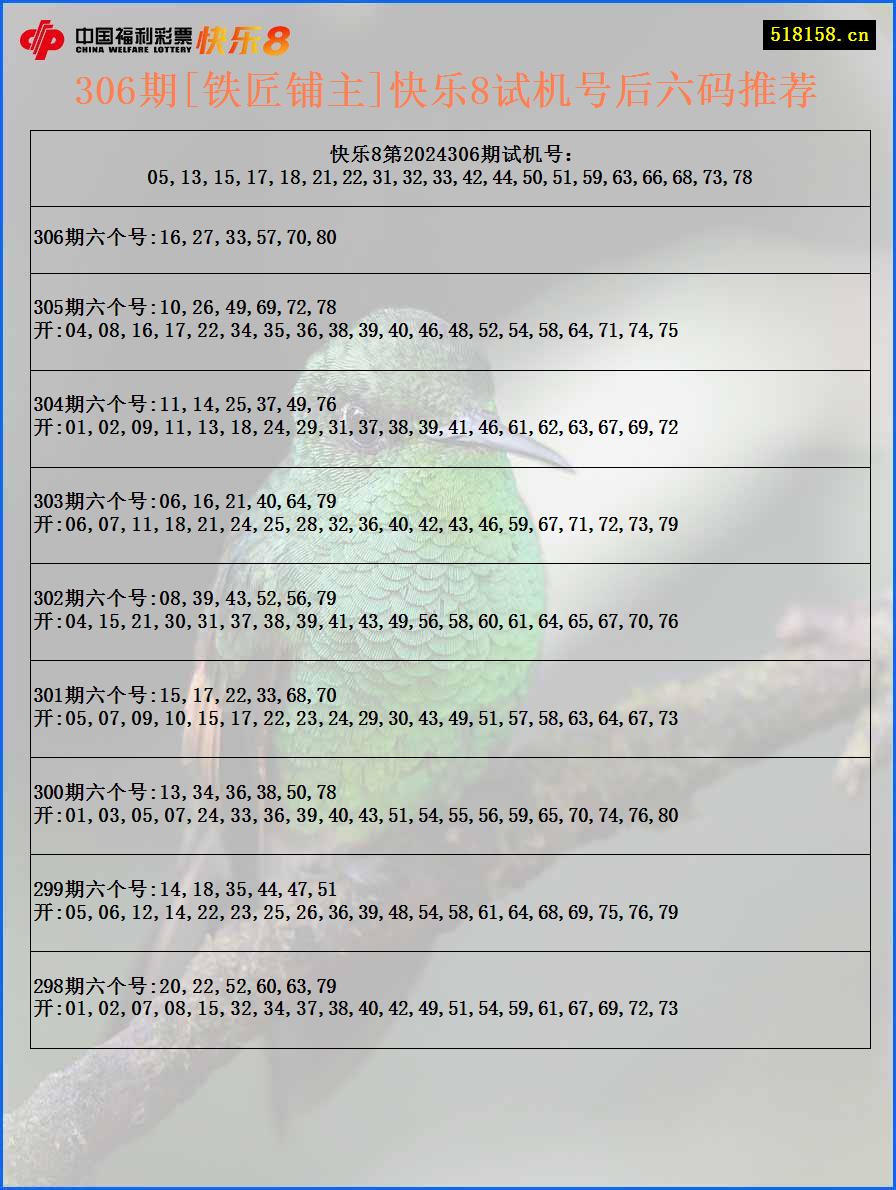 306期[铁匠铺主]快乐8试机号后六码推荐