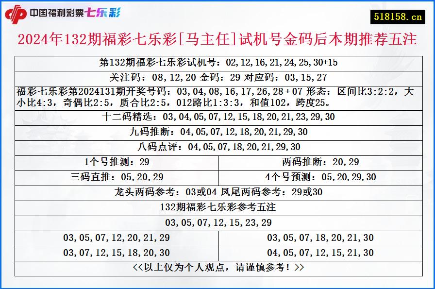 2024年132期福彩七乐彩[马主任]试机号金码后本期推荐五注