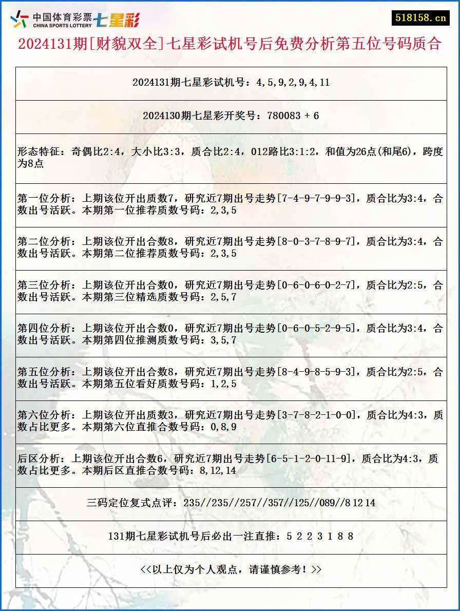 2024131期[财貌双全]七星彩试机号后免费分析第五位号码质合